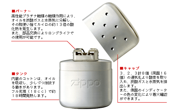 冬の定番 携帯カイロ ハンディウォーマー ハクキンカイロ 副業で5万円稼ごうとしているのだが どうやればいいのか